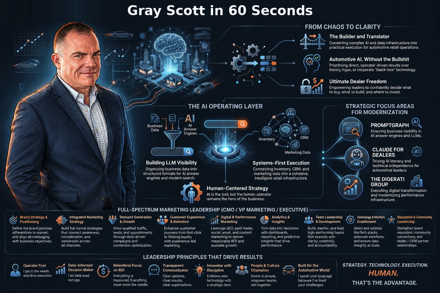 Gray Scott in 60 Seconds — The Human Operator Behind Automotive AI